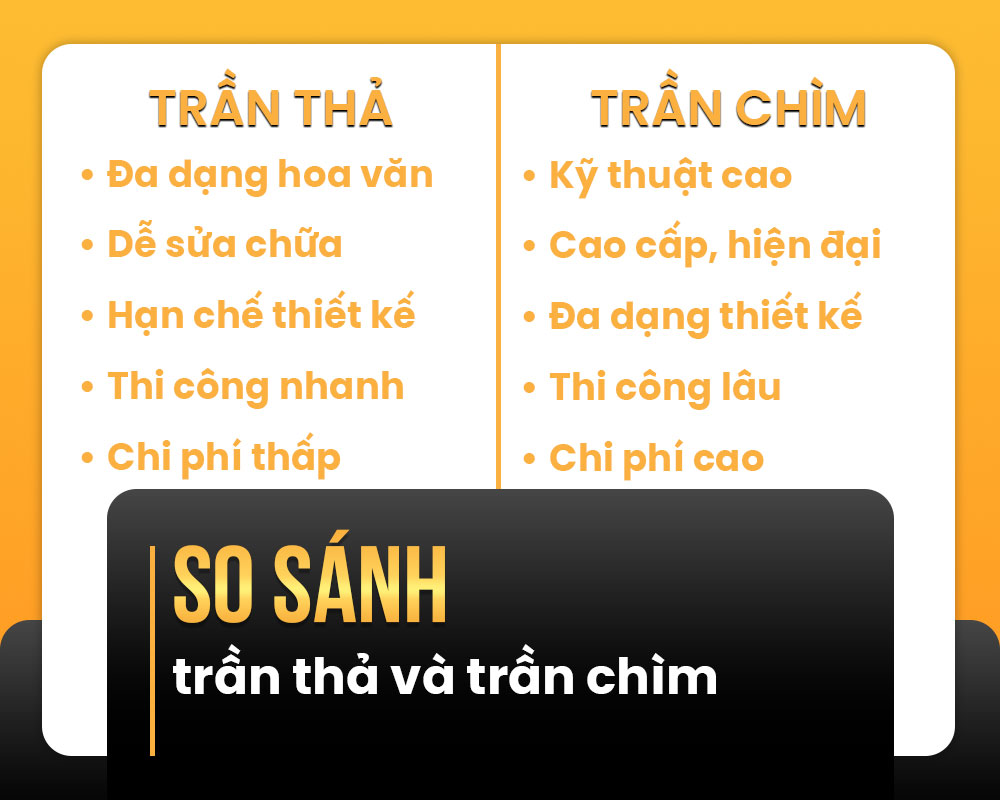 so sánh trần thả và trần chìm