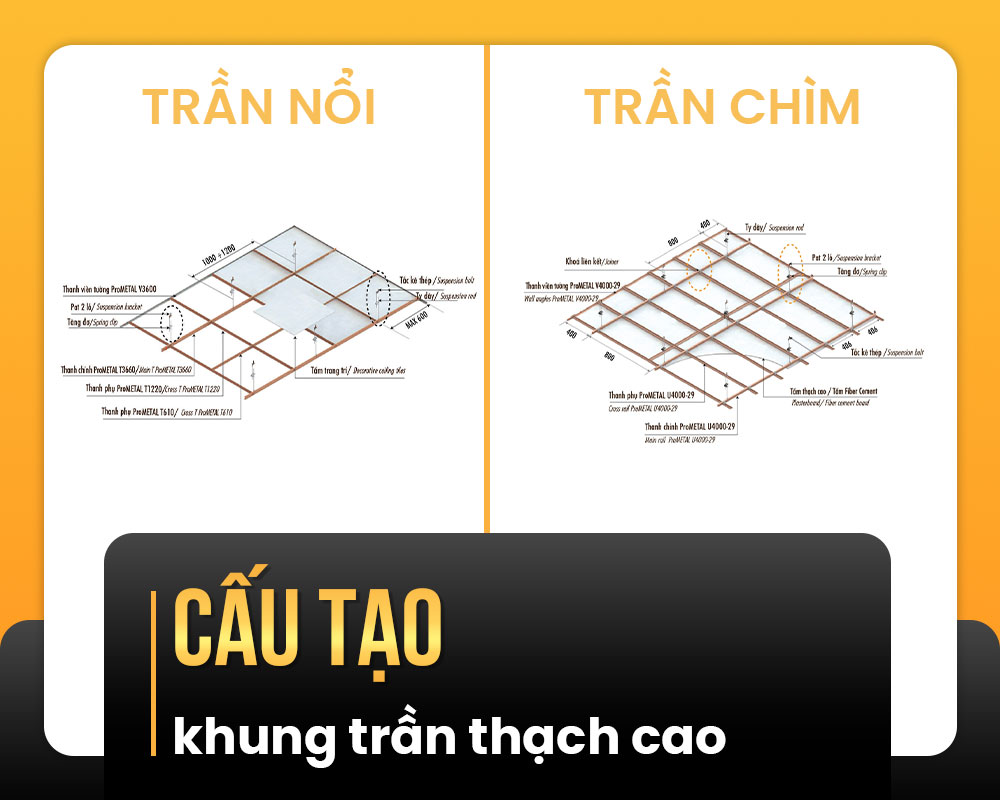 Khung trần thạch cao là gì