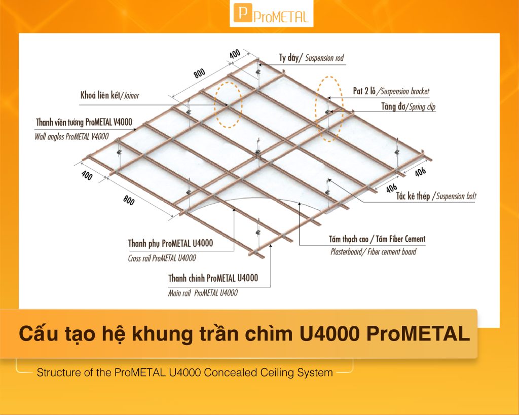 Cấu tạo hệ khung trần chìm U4000 ProMETAL